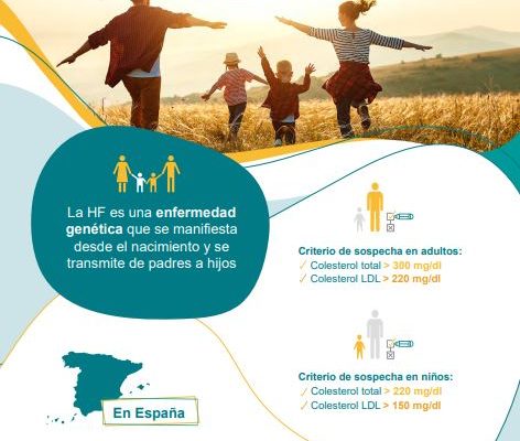 La Fundación Hipercolesterolemia Familiar reivindica una Estrategia de Detección Precoz de la HF desde la infancia que elimine desigualdades en el derecho a la salud